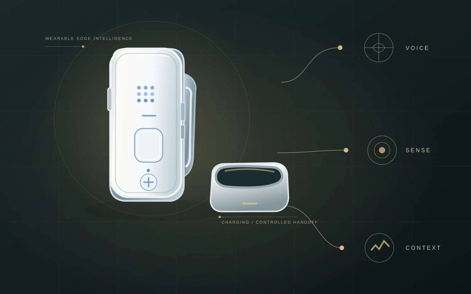 White Cortex Clip and dock with voice and sensing lines